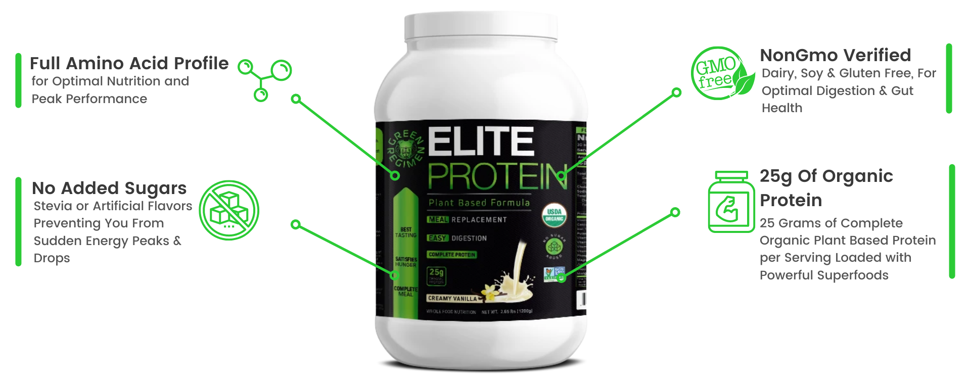 Organic Protein Powder 100% Plant Based USA CANADA Promotion Huge Discount